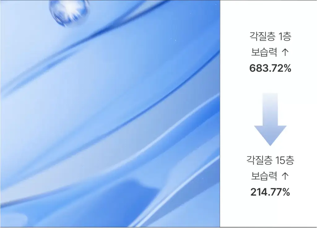 [7+1매] 바이오던스 리얼 딥 마스크 7+1매 기획 (콜라겐/세라놀/씨켈프) 상세페이지 55